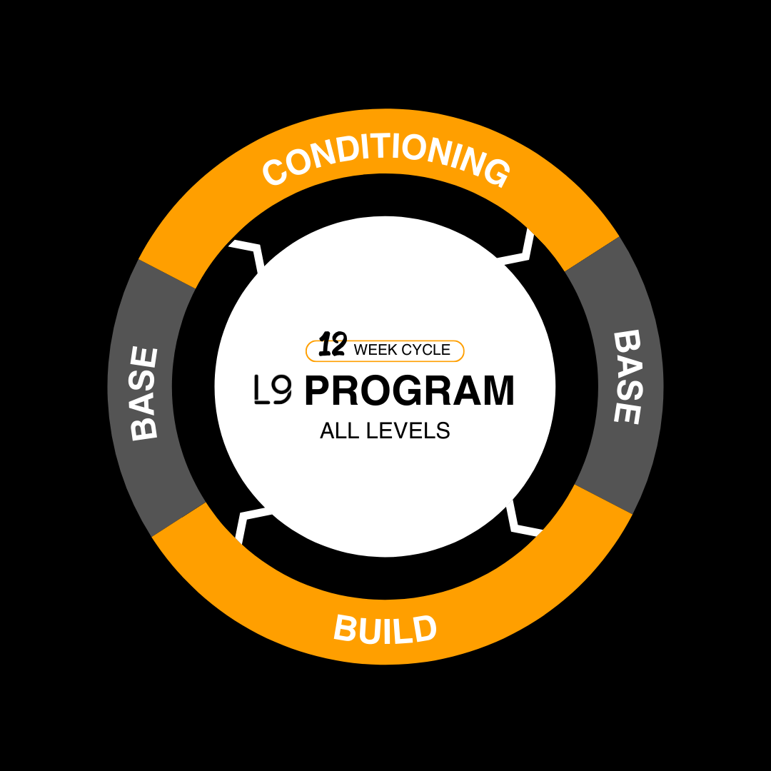 Starting the L9 Program